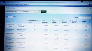 Lampaui Target Imunisasi MR, Enam Bupati di NTT Diundang Menkes