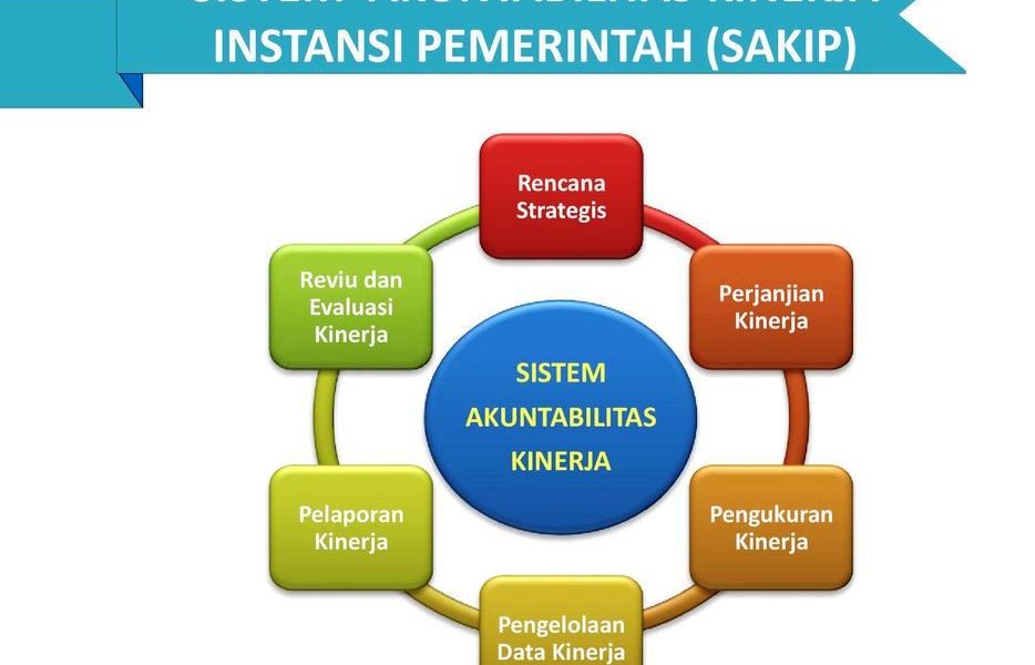 Terapkan SAKIP, 151 Pemda di Wilayah II Hemat Rp 22,3 Triliun