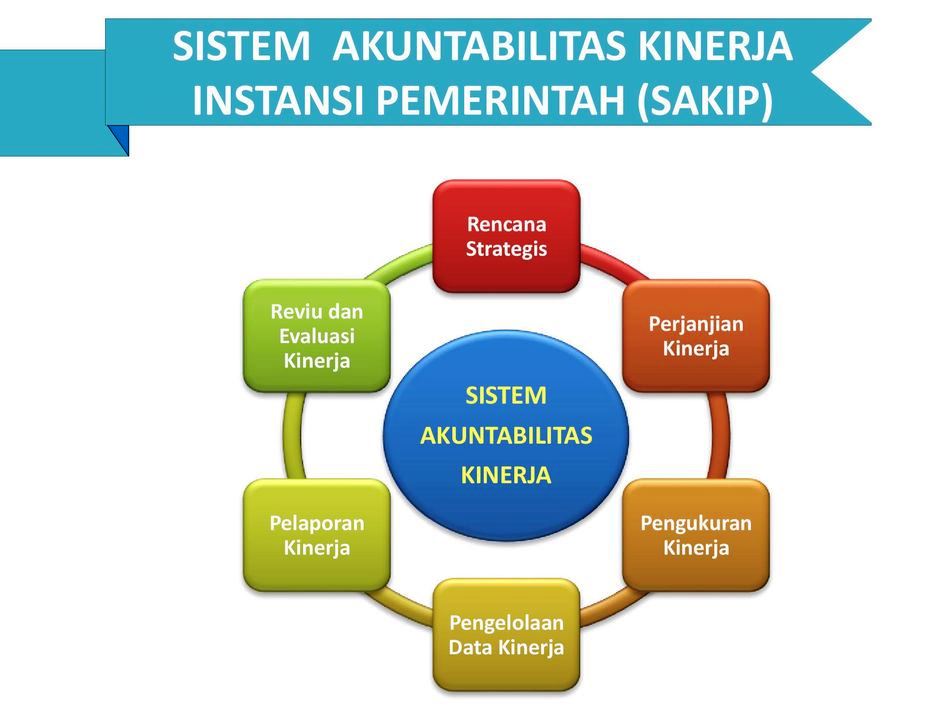 Terapkan SAKIP, 151 Pemda di Wilayah II Hemat Rp 22,3 Triliun
