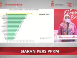 Kasus COVID-19 Turun Signifikan Hingga 34% Terutama di Provinsi Papua Barat dan Maluku