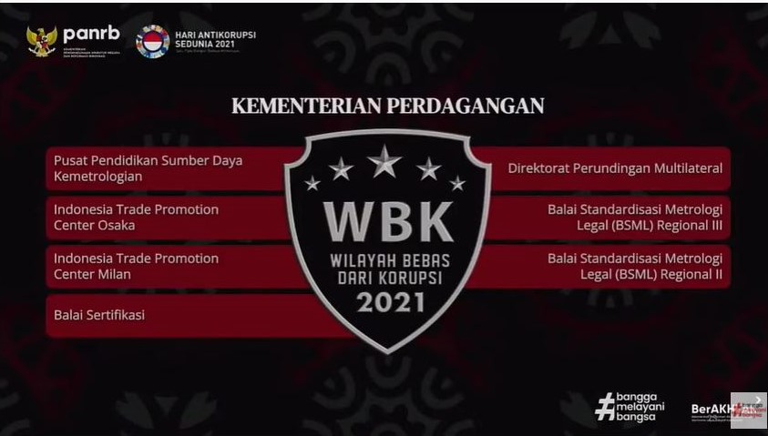 Kemendag Raih 7 Zona Integritas Wilayah Bebas Korupsi Tahun 2021
