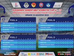 Kejar Tiket 8 Besar Soeratin Cup, Pertarungan di Pool C Bakal Saling ‘Membunuh’