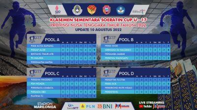 Kejar Tiket 8 Besar Soeratin Cup, Pertarungan di Pool C Bakal Saling 'Membunuh'
