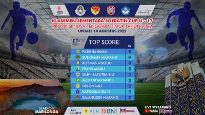 Kejar Tiket 8 Besar Soeratin Cup, Pertarungan di Pool C Bakal Saling 'Membunuh'
