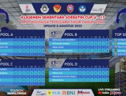 Soeratin Cup 2022, Baru Persap Alor dan Perseftim yang Lolos ke 8 Besar