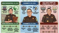 Mutasi Kejaksaan RI, Tiga Mantan Wakajati NTT Mendapat Amanah Jabatan Baru