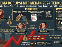 Skema Korupsi MFF Medan 2024 Terkuak, Kadis Diduga Atur Tender hingga Nikmati Aliran Dana, Negara Rugi Rp1,04 Miliar