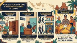 Anak Angkat Nekat Curi Seluruh Emas Orang Tua Asuh di Kupang