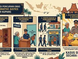 Anak Angkat Nekat Curi Seluruh Emas Orang Tua Asuh di Kupang